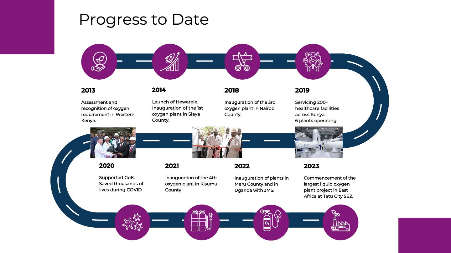 Our Journey Image